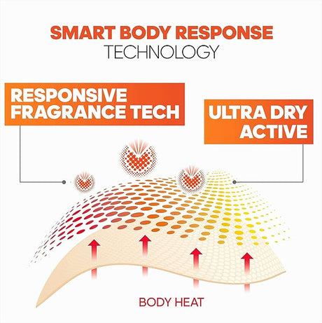 Adidas Men 3 In 1 Adipower Shower Gel 250ml