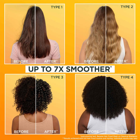 Garnier Ub Banana Nourishing Hair Food Mask 400 ml