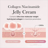 Medicube Collagen Niacinamide Jelly Cream 110ml